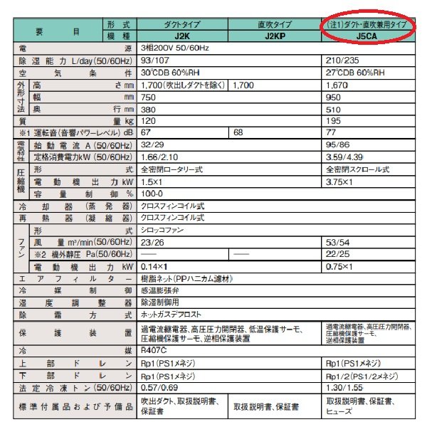 画像3: ダイキン J5CA 業務用除湿機 床置形 冷却式 3相200V ダクト/直吹タイプ ♪ (3)