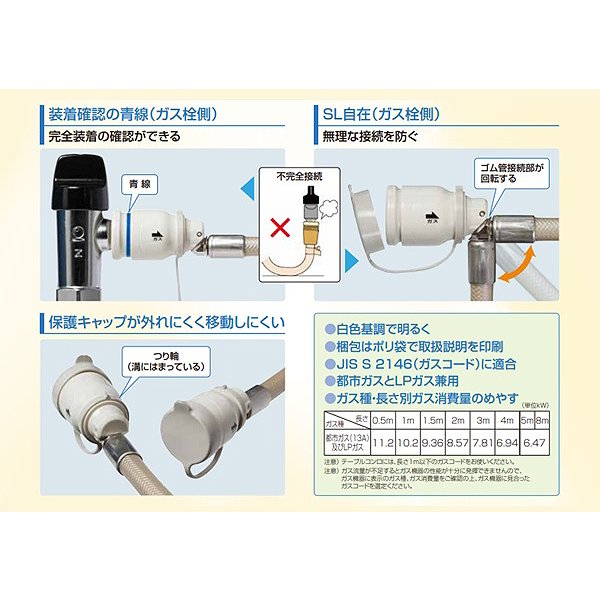 画像3: 『在庫あり』 光陽産業 ガスコード 1.5m 都市ガス・LPガス兼用 φ7×1.5m QC501-7-1.5 SL自在型 多重シール gashose ☆ (3)