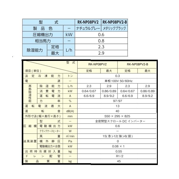 画像2: 日立 RK-NP08PV2-B 業務用・産業用除湿器 小型床置タイプ インバーター型 再熱専用機 0.8馬力 §♪ (2)