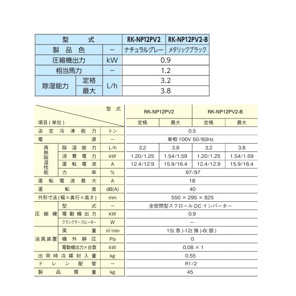 画像2: 日立 RK-NP12PV2-B 業務用・産業用除湿器 小型床置タイプ インバーター型 再熱専用機 1.2馬力 §♪ (2)