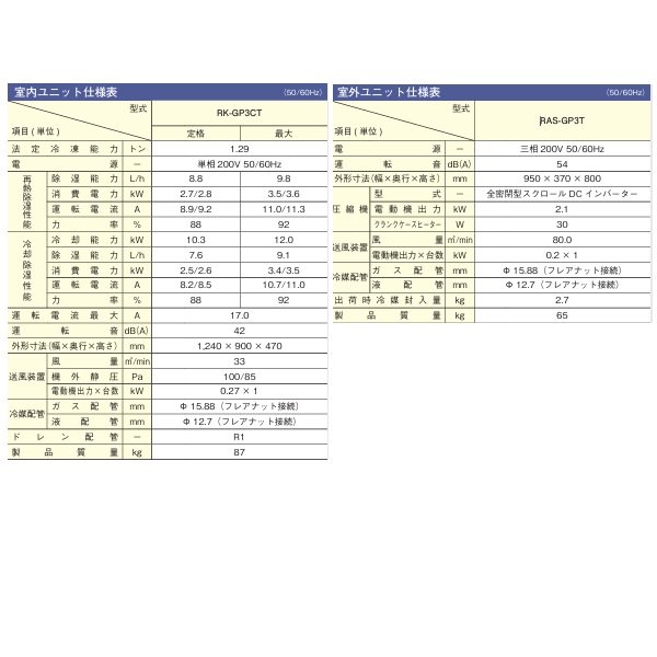 画像2: 日立 『RK-GP3CT＋RAS-GP3T』 業務用・産業用除湿器 天井埋込セパレートタイプ インバーター型 冷却機能付機 3馬力 ♪ (2)