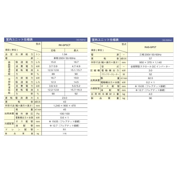 画像2: 日立 『RK-GP5CT＋RAS-GP5T』 業務用・産業用除湿器 天井埋込セパレートタイプ インバーター型 冷却機能付機 5馬力 ♪ (2)