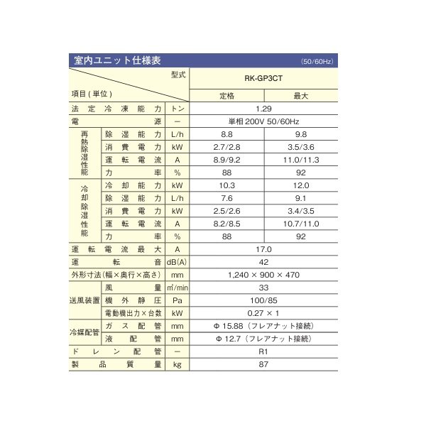 画像2: 日立 RK-GP3CT 業務用・産業用除湿器 天井埋込セパレートタイプ インバーター型 冷却機能付機 3馬力 室内ユニット ♪ (2)