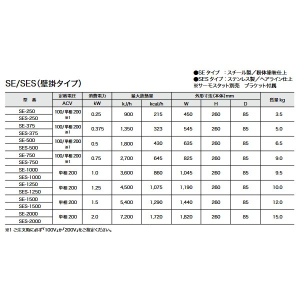 画像2: インターセントラル SE-375 ベースボードヒーター 自然対流式ヒーター 壁掛タイプ スチール製 W545×H260×D85 受注生産品 §♪ (2)