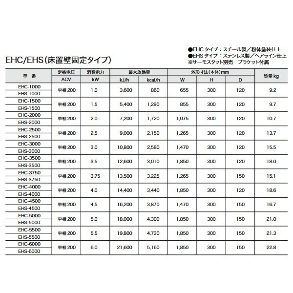 画像2: インターセントラル EHS-5500 ベースボードヒーター 自然対流式ヒーター 中〜高容量 床置壁固定タイプ ステンレス製 単相200V W1850×H300×D150 受注生産 §♪ (2)