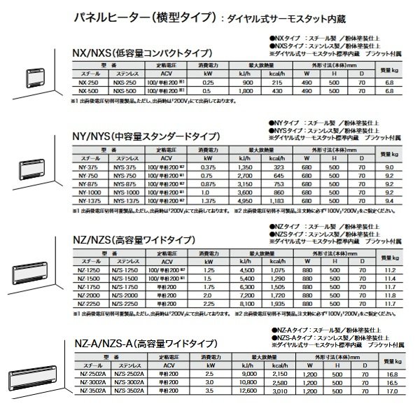 画像2: インターセントラル NZS-1500 パネルヒーター 自然対流式パネル型ヒーター 横型 ダイヤル式サーモスタット内蔵 ステンレス製 100/単相200V 電圧切替可能製品 ♪ (2)