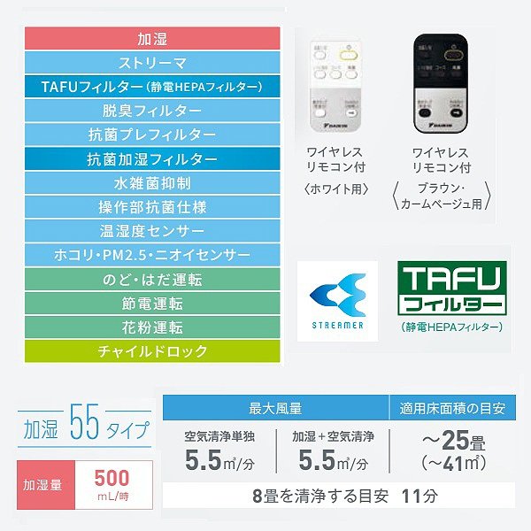 画像2: 『在庫あり』 ダイキン ACK555A-W 加湿ストリーマ空気清浄機 ホワイト 25畳 (ACK55Z-Wの後継品) ☆ (2)
