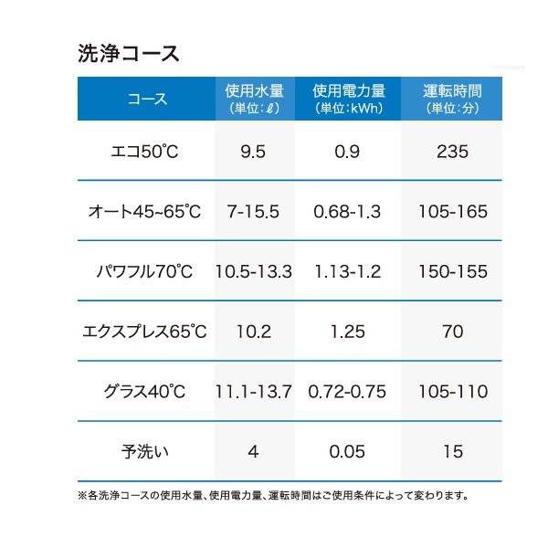 画像4: ボッシュ/BOSCH SMV4ZDX016 食器洗い乾燥機 幅60cm 食洗機 ゼオライトシリーズ フルドア面材取り付けタイプ 単相200V 面材別売 ♪ (4)