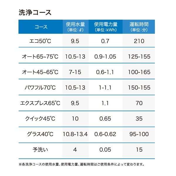 画像4: ボッシュ/BOSCH SPI6ZMS016 食器洗い乾燥機 幅45cm 食洗機 ゼオライトシリーズ ドア面材取り付けタイプ 単相200V 面材別売 ♪ (4)