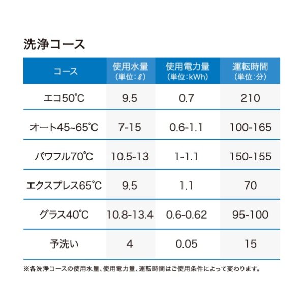 画像4: ボッシュ/BOSCH SPV6ZMX016 食器洗い乾燥機 幅45cm 食洗機 ゼオライトシリーズ フルドア面材取り付けタイプ 単相200V 面材別売 ♪ (4)