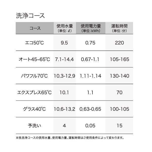 画像4: ボッシュ/BOSCH SPI4HDS006-SS 食器洗い乾燥機 幅45cm 食洗機 スタンダードシリーズ ドア面材巾木付きタイプ ♪ (4)