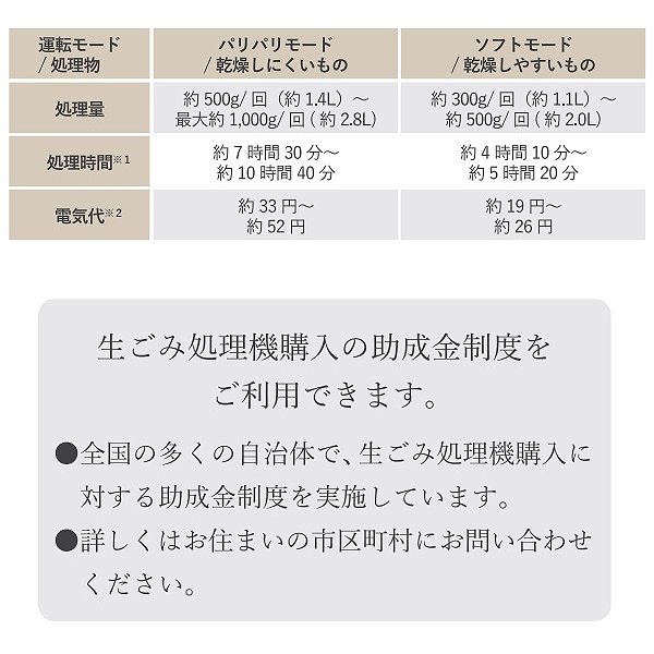 画像3: 『在庫あり』 生ごみ減量乾燥機 パリパリキュー PPC-11-WH ホワイト 温風乾燥式 1?5人用 シマ株式会社 [本州四国送料無料] ☆ ♭ (3)