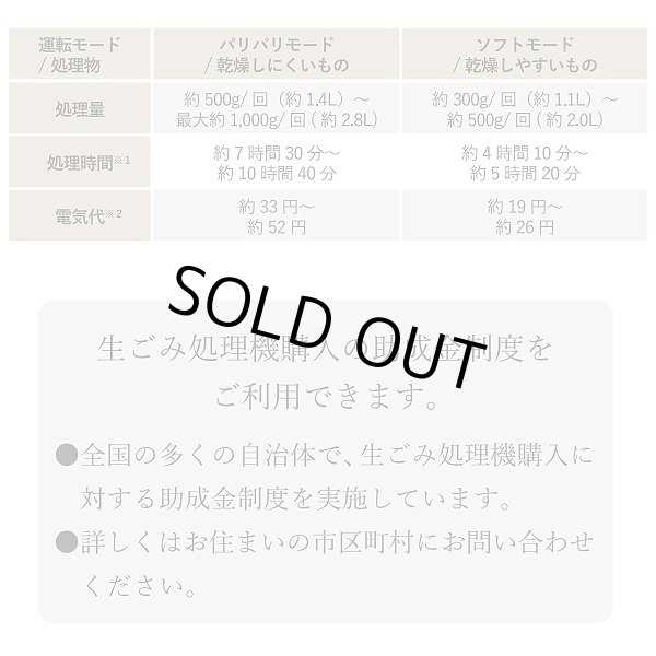 画像3: 『在庫あり』 生ごみ減量乾燥機 パリパリキュー PPC-11-WH ホワイト 温風乾燥式 1?5人用 シマ株式会社 [本州四国送料無料] ☆ (3)