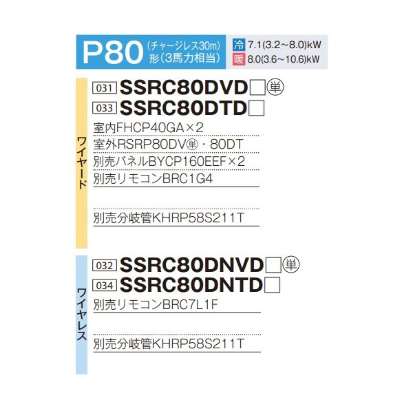 画像2: ダイキン 『SSRC80DNVD F+分岐管』 業務用エアコン 天井埋込カセット形 S-ラウンドフロー センシング ツイン FIVESTARZEAS P80形 3馬力 単相 ワイヤレス ♪ (2)