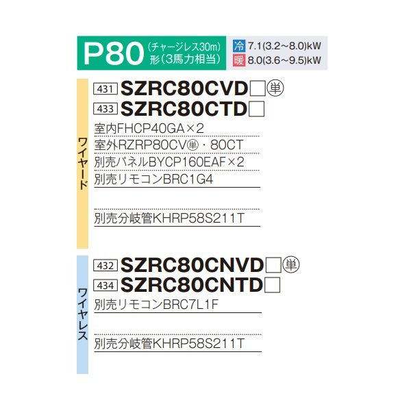 画像2: ダイキン 『SZRC80CNTD+分岐管』 業務用エアコン 天井埋込カセット形 S-ラウンドフロー 標準 ツイン同時マルチ EcoZEAS P80形 3馬力 三相 ワイヤレス ♪ (2)