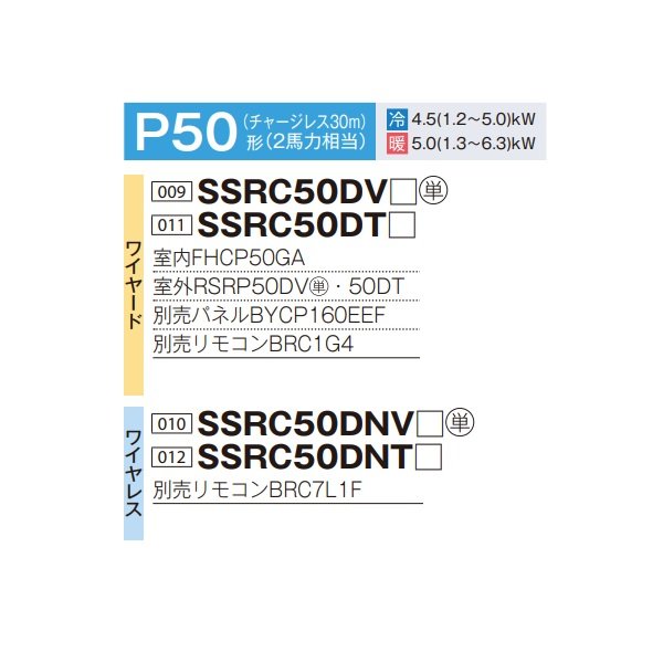 画像2: ダイキン SSRC50DNT F 業務用エアコン 天井埋込カセット形 S-ラウンドフロー センシング ペア FIVESTARZEAS P50形 2馬力 三相 ワイヤレス ♪ (2)