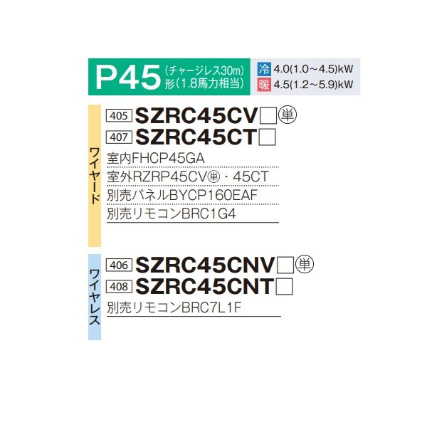 画像2: ダイキン SZRC45CNT 業務用エアコン 天井埋込カセット形 S-ラウンドフロー 標準 ペア EcoZEAS P45形 1.8馬力 三相 ワイヤレス ♪ (2)