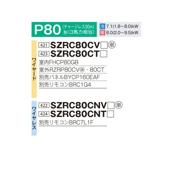 画像2: ダイキン SZRC80CNT 業務用エアコン 天井埋込カセット形 S-ラウンドフロー 標準 ペア EcoZEAS P80形 3馬力 三相 ワイヤレス ♪ (2)