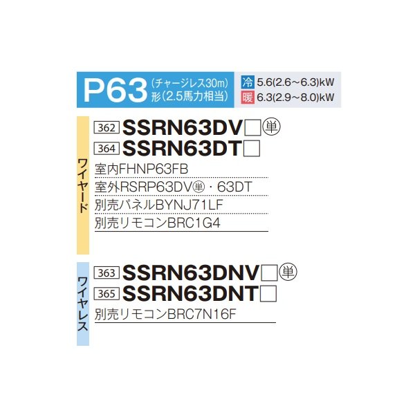 画像2: ダイキン SSRN63DT 業務用エアコン 天井埋込カセット形 マルチフロー(ショーカセ) ペア FIVESTARZEAS P63形 2.5馬力 三相 ワイヤード ♪ (2)