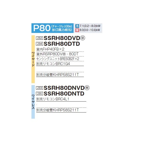 画像2: ダイキン 『SSRH80DTD+分岐管』 業務用エアコン 天井吊形 センシング ツイン同時マルチ FIVESTARZEAS P80形 3馬力 三相 ワイヤード ♪ (2)