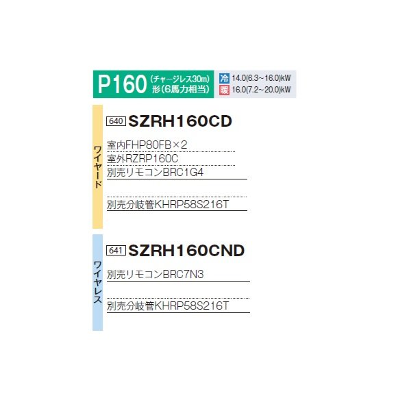 画像2: ダイキン 『SZRH160CD+分岐管』 業務用エアコン 天井吊形 標準 ツイン同時マルチ EcoZEAS P160形 6馬力 三相 ワイヤード ♪ (2)