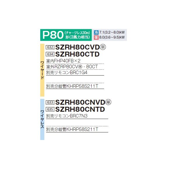 画像2: ダイキン 『SZRH80CVD+分岐管』 業務用エアコン 天井吊形 標準 ツイン同時マルチ EcoZEAS P80形 3馬力 単相 ワイヤード ♪ (2)