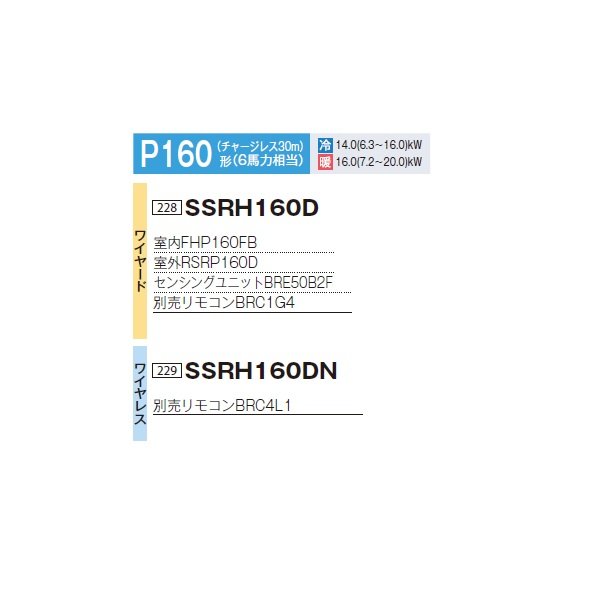 画像2: ダイキン SSRH160DN 業務用エアコン 天井吊形 センシング ペア FIVESTARZEAS P160形 6馬力 三相 ワイヤレス ♪ (2)