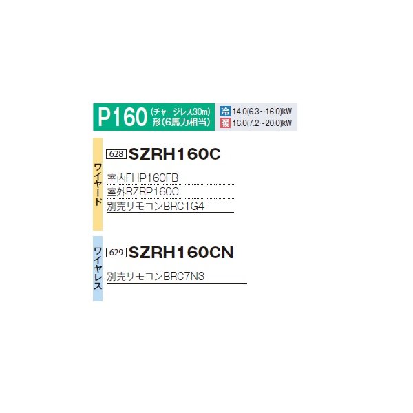 画像2: ダイキン SZRH160CN 業務用エアコン 天井吊形 標準 ペア EcoZEAS P160形 6馬力 三相 ワイヤレス ♪ (2)
