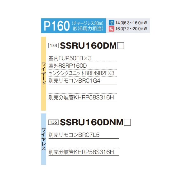 画像2: ダイキン 『SSRU160DM+分岐管』 業務用エアコン 天吊自在形 ワンダ風流 センシング トリプル同時マルチ FIVESTARZEAS P160形 6馬力 三相 ワイヤード ♪ (2)