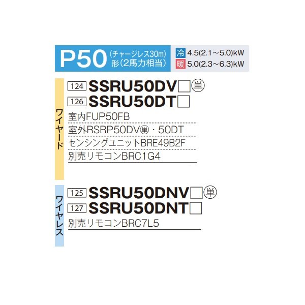 画像2: ダイキン SSRU50DT 業務用エアコン 天吊自在形 ワンダ風流 センシング ペア FIVESTARZEAS P50形 2馬力 三相 ワイヤード ♪ (2)