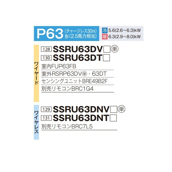 画像2: ダイキン SSRU63DNT 業務用エアコン 天吊自在形 ワンダ風流 センシング ペア FIVESTARZEAS P63形 2.5馬力 三相 ワイヤレス ♪ (2)