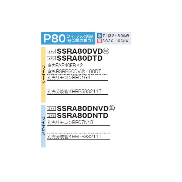 画像2: ダイキン 『SSRA80DVD+分岐管』 業務用エアコン 壁掛形 ツイン同時マルチ FIVESTARZEAS P80形 3馬力 単相 ワイヤード ♪ (2)