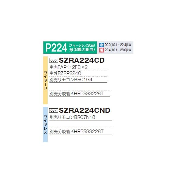 画像2: ダイキン 『SZRA224CND+分岐管』 業務用エアコン 壁掛形 ツイン同時マルチ EcoZEAS P224形 8馬力 三相 ワイヤレス ♪ (2)