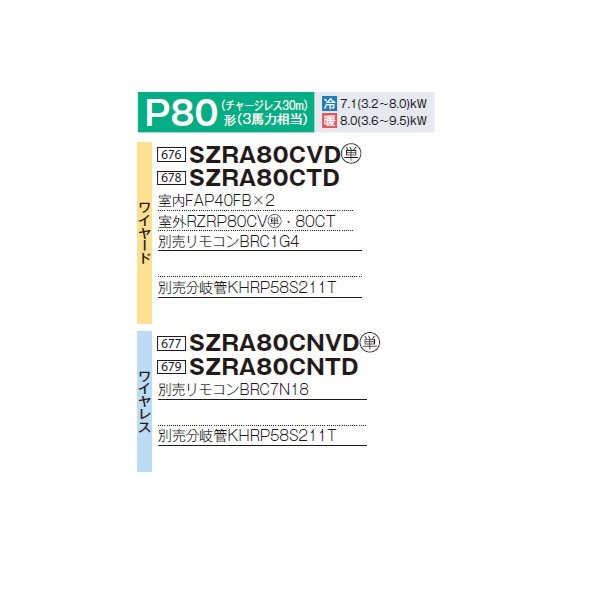 画像2: ダイキン 『SZRA80CNVD+分岐管』 業務用エアコン 壁掛形 ツイン同時マルチ EcoZEAS P80形 3馬力 三相 ワイヤード ♪ (2)