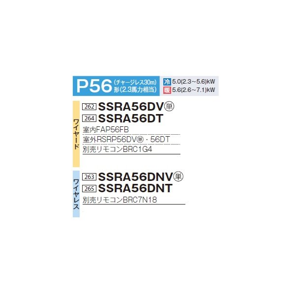 画像2: ダイキン SSRA56DNT 業務用エアコン 壁掛形 ペア FIVESTARZEAS P56形 2.3馬力 三相 ワイヤレス ♪ (2)