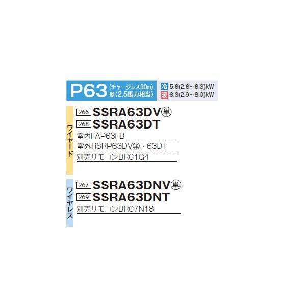 画像2: ダイキン SSRA63DNV 業務用エアコン 壁掛形 ペア FIVESTARZEAS P63形 2.5馬力 単相 ワイヤレス ♪ (2)
