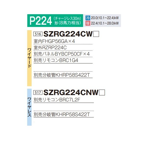 画像2: ダイキン 『SZRG224CW F+分岐管』 業務用エアコン 天井埋込カセット形 エコ・ダブルフロー 標準 ダブルツイン EcoZEAS P224形 8馬力 三相 ワイヤード ♪ (2)