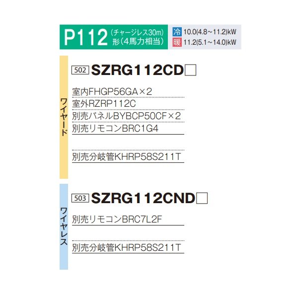 画像2: ダイキン 『SZRG112CD F+分岐管』 業務用エアコン 天井埋込カセット形 エコ・ダブルフロー 標準 ツイン同時マルチ EcoZEAS P112形 4馬力 三相 ワイヤード ♪ (2)