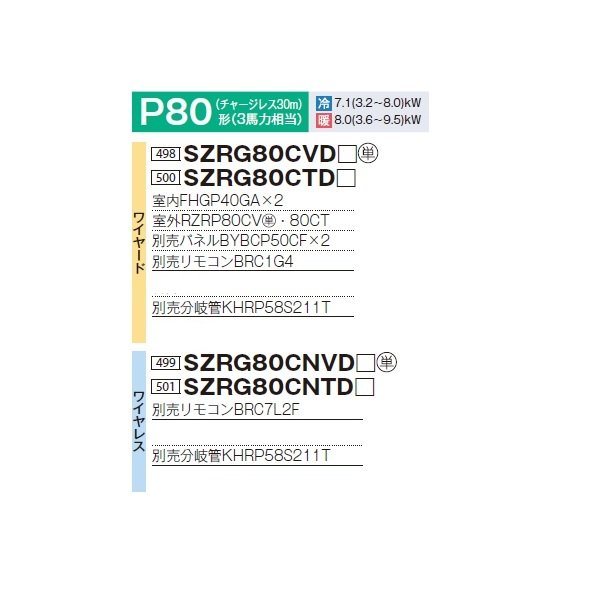 画像2: ダイキン 『SZRG80CVD F+分岐管』 業務用エアコン 天井埋込カセット形 エコ・ダブルフロー 標準 ツイン同時マルチ EcoZEAS P80形 3馬力 単相 ワイヤード ♪ (2)
