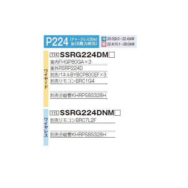 画像2: ダイキン 『SSRG224DM F+分岐管』 業務用エアコン 天井埋込カセット形 エコ・ダブルフロー センシング トリプル FIVESTARZEAS P224形 8馬力 三相 ワイヤード ♪ (2)