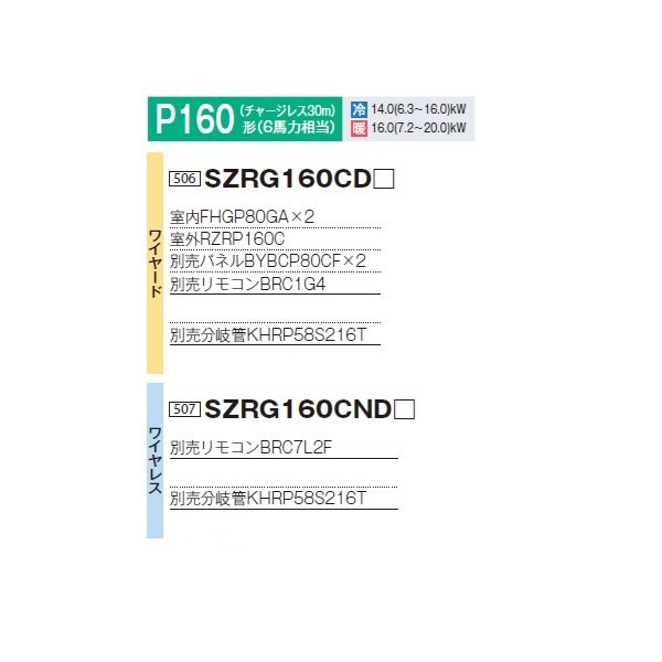 画像2: ダイキン SZRG160C F 業務用エアコン 天井埋込カセット形 エコ・ダブルフロー 標準 ペア EcoZEAS P160形 6馬力 三相 ワイヤード ♪ (2)