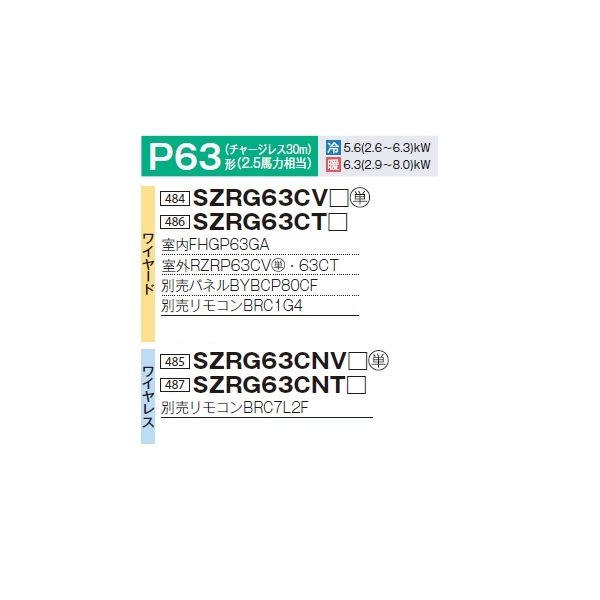 画像2: ダイキン SZRG63CNT F 業務用エアコン 天井埋込カセット形 エコ・ダブルフロー 標準 ペア EcoZEAS P63形 2.5馬力 三相 ワイヤレス ♪ (2)