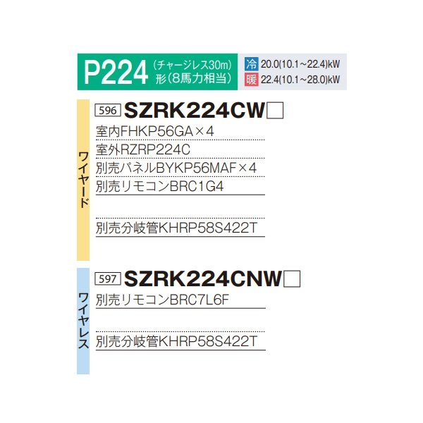 画像2: ダイキン 『SZRK224CNW+分岐管』 業務用エアコン 天井埋込カセット形 シングルフロー 標準 ダブルツイン同時マルチ EcoZEAS P224形 8馬力 三相 ワイヤレス ♪ (2)