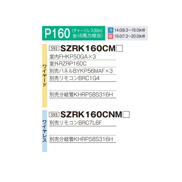 画像2: ダイキン 『SZRK160CM+分岐管』 業務用エアコン 天井埋込カセット形 シングルフロー 標準 トリプル同時マルチ EcoZEAS P160形 6馬力 三相 ワイヤード ♪ (2)