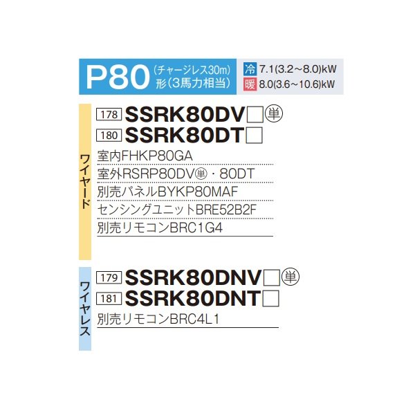 画像2: ダイキン SSRK80DNV F 業務用エアコン 天井埋込カセット形 シングルフロー センシング ペア FIVESTARZEAS P80形 3馬力 単相 ワイヤレス ♪ (2)
