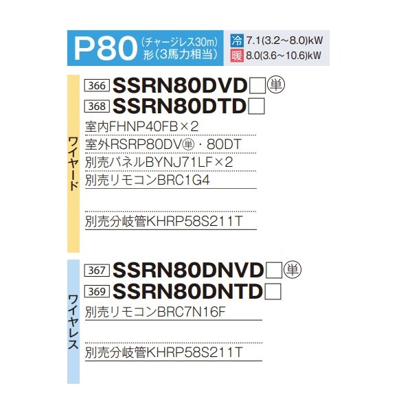 画像2: ダイキン 『SSRN80DNVD+分岐管』 業務用エアコン 天井埋込カセット形 マルチフロー(ショーカセ) ツイン FIVESTARZEAS P80形 3馬力 単相 ワイヤレス ♪ (2)