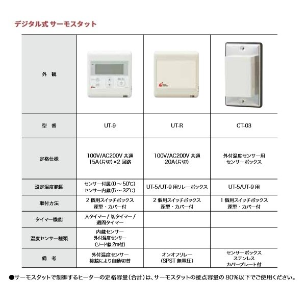 画像3: インターセントラル CT-03 制御機器 デジタル式 サーモスタット UT-9用 外付温度センサー用センサーボックス 1 個用スイッチボックス 深型 カバー付 ♪ (3)