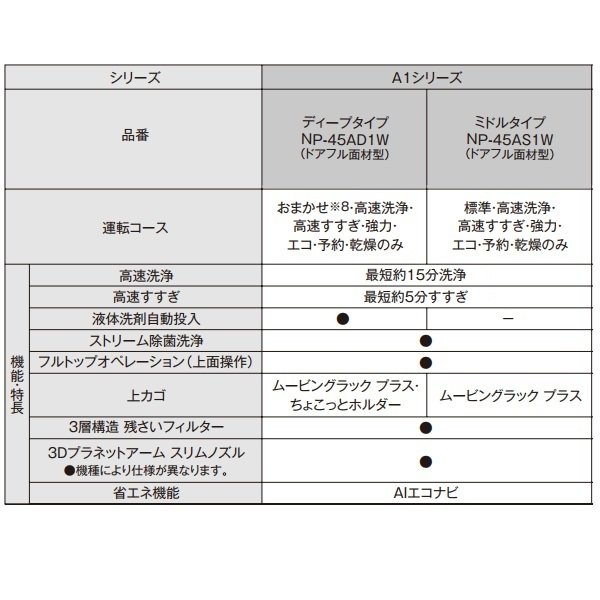 画像2: パナソニック NP-45AS1W 食洗機 ビルトイン 食器洗い乾燥機 幅45cm ミドルタイプ ドアフル面材型 A1シリーズ NP-45KS9W後継品 面材別売 (2)