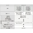 画像2: 『在庫あり』 パナソニック NP-45BS1W 食洗機 ビルトイン 食器洗い乾燥機 幅45cm ミドルタイプ ドア面材型 B1シリーズ NP-45MS9W後継品 面材別売 ☆2 (2)