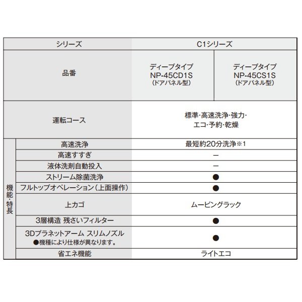 画像2: 『在庫あり』 パナソニック NP-45CD1S 食洗機 ビルトイン 食器洗い乾燥機 幅45cm ディープタイプ ドアパネル型 C1シリーズ NP-45VD9S後継品 パネル別売 ☆2 (2)